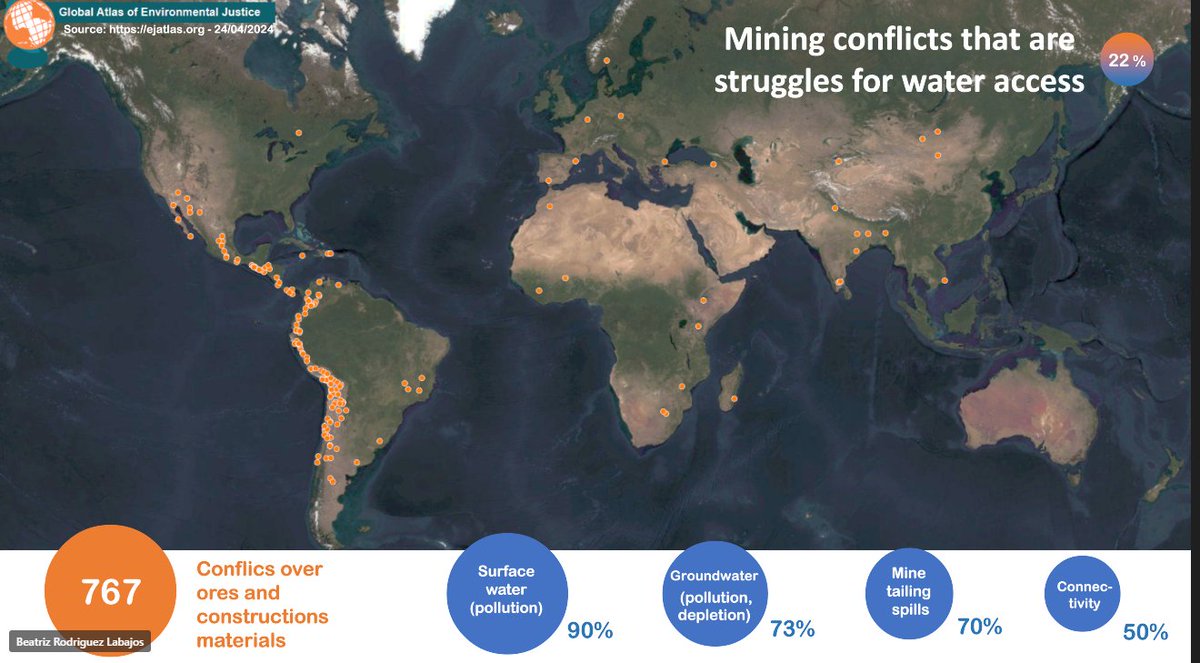 Latest data on #mining conflicts - specially linked to water - worldwide from Environmental Justice Atlas