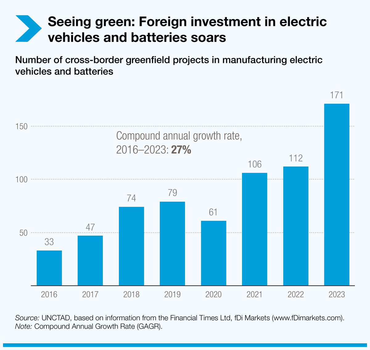 UNCTAD tweet picture