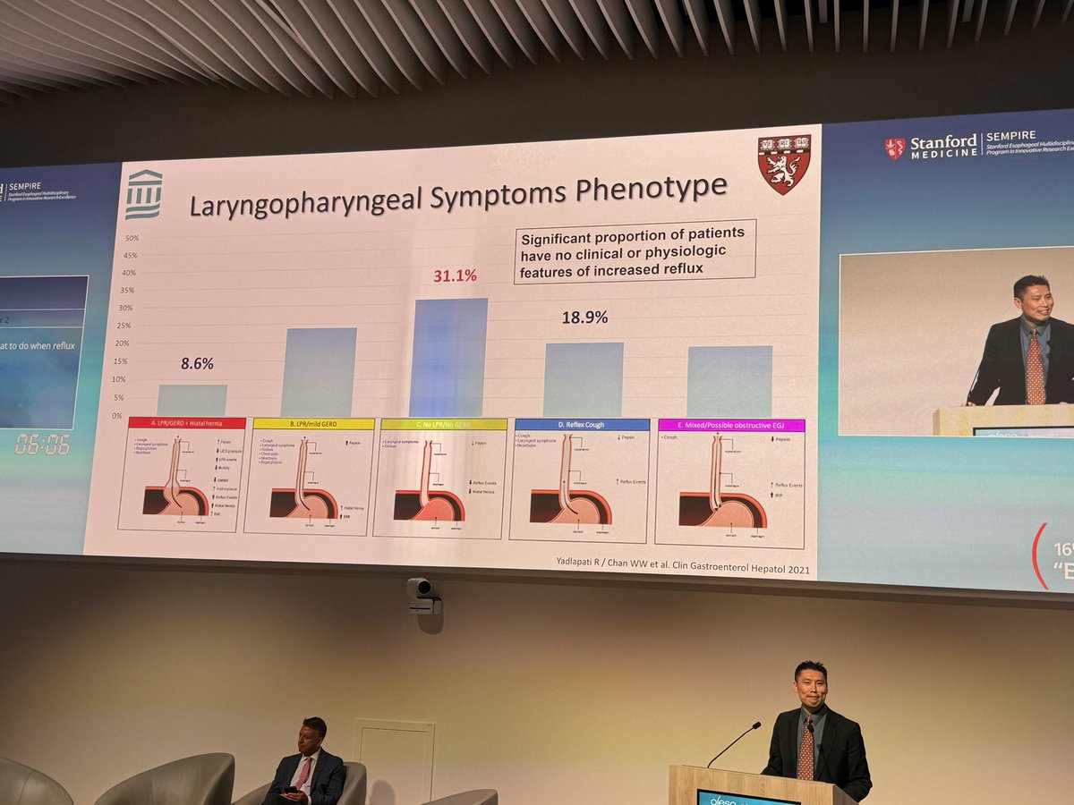 It’s easy to blame reflux but many patients presenting with laryngeal symptoms (so called LPR) have no physiologic evidence Of GERD. These are often multifactorial- allergies, MTD, hypersensitivity, vocal cord dysfunction, PND…..@WalterChanMD @_OESO_ #oeso2024