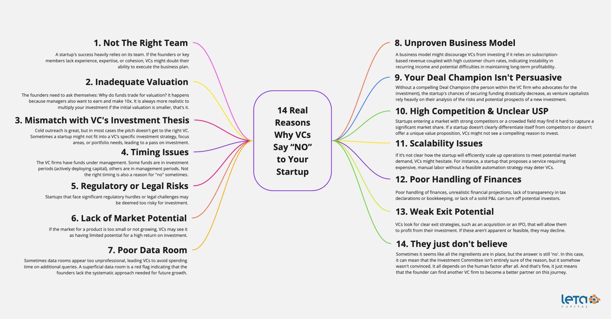 Leta Capital tweet media