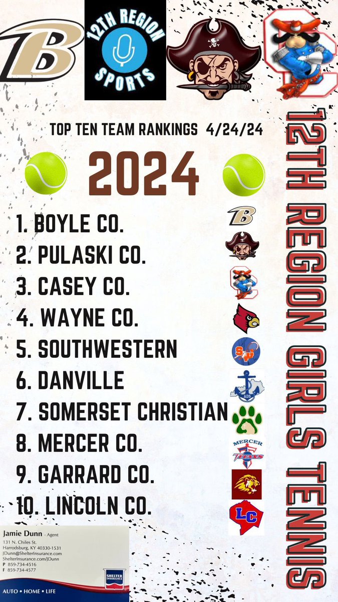 12th Region Sports Network (@12thsports) on Twitter photo 