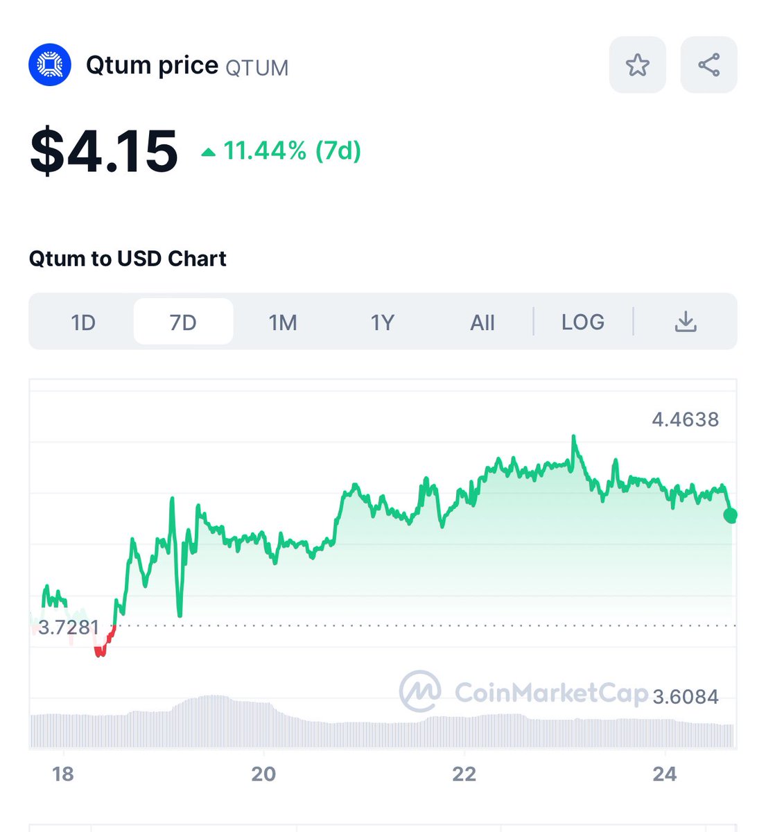 Excited about the #2024bullrun? @Qtum isn't just bringing history to the table - they're powering into the AI sector with 10k NVIDIA GPUs! ▫️From intelligent dialogue systems to emotional AI voice bots, they're pioneering the blockchain-AI merge. Are you on board with this