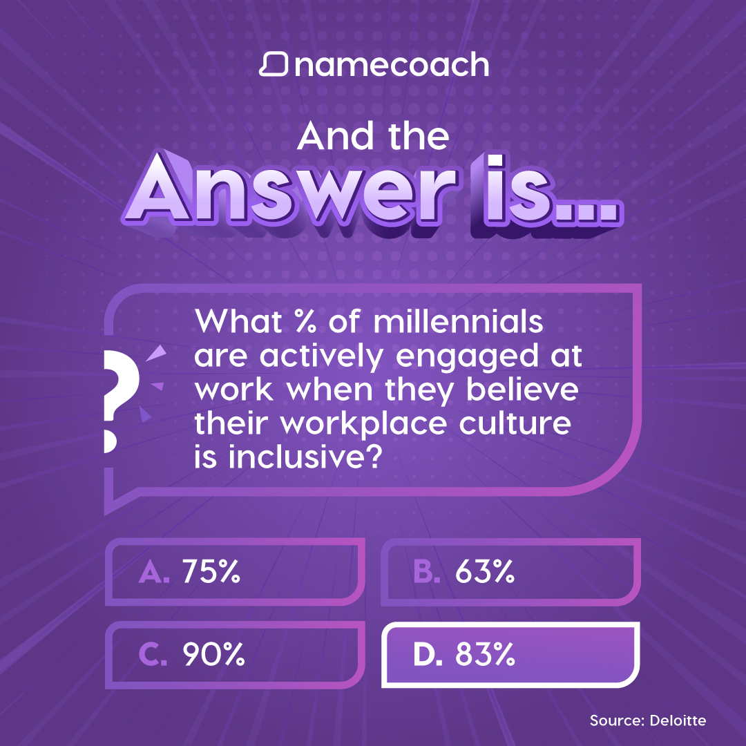 Namecoach's tweet image. 🌟 The answer to yesterday’s Trivia Tuesday is… D! Did you guess right? 

Prioritizing name pronunciation is KEY to making every team member feel valued and included. With Namecoach, you ensure that every name is pronounced correctly! 
 
hubs.la/Q02sh3sr0