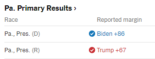 Which candidate has a more unified party behind him?