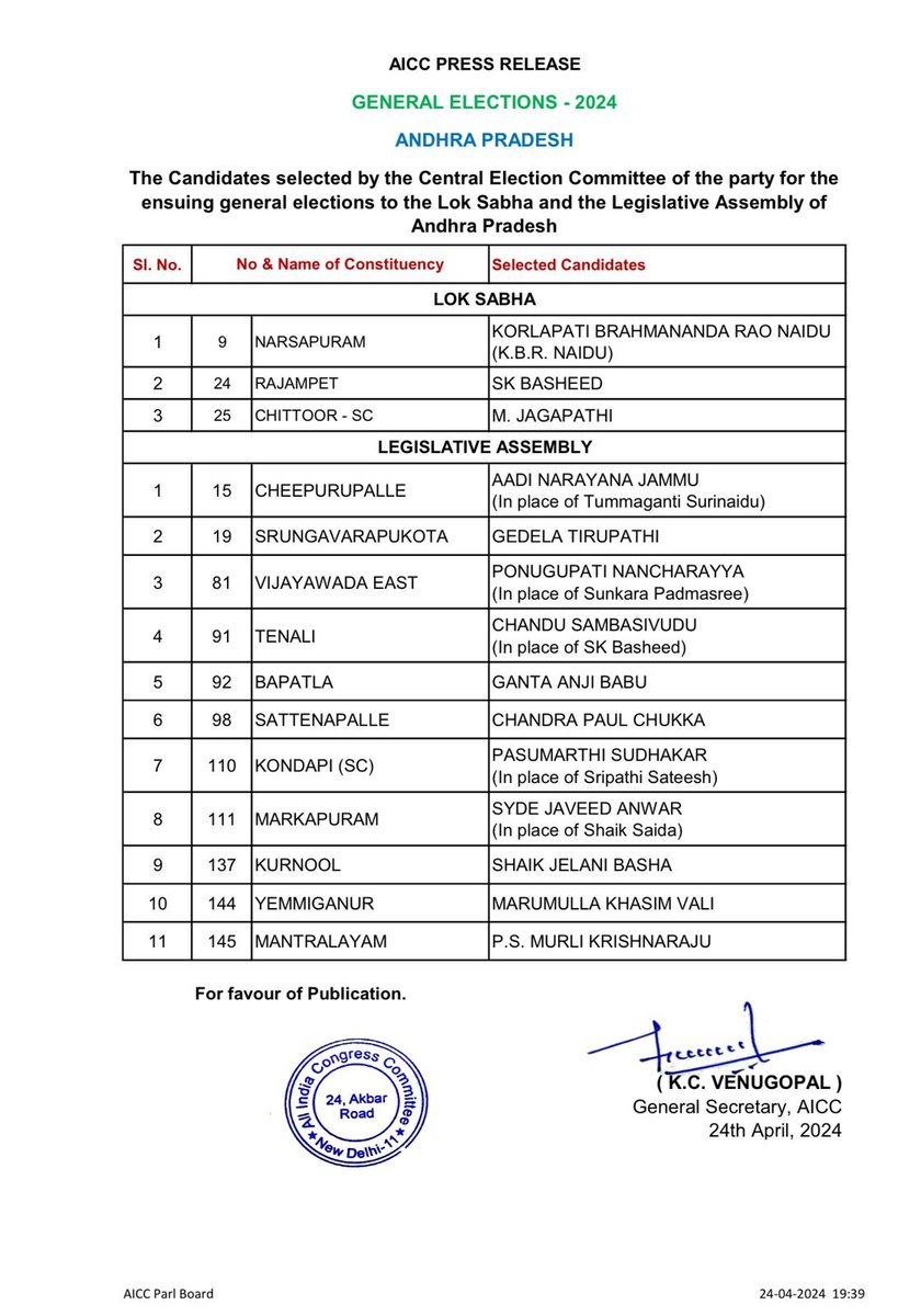 Congress releases a list of its candidates for Andhra Pradesh Lok Saba elections and Assembly elections