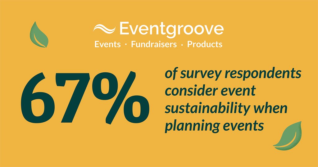 Our 2024 State of Event Sustainability just dropped! Our customer survey findings are at the link. ⁠bit.ly/3U74cPD

#Eventgroove  #SustainableEvents #EventManagment #EventProfs