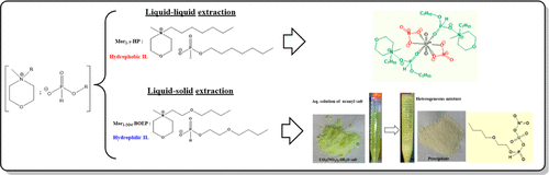 bhkenlo's tweet photo. Advanced Uranium Removal with Pure, Nonfluorinated Ionic Liquids: Fine-Tuning Hydrophilic and Hydrophobic Properties for Enhanced Selectivity | Inorganic Chemistry https://t.co/s4IuWJCfv7 Zarrougui & co-workers @InorgChem #uranium #removal #nonfluorinated #ionic_liquid #exaction https://t.co/k0BYghAl2I