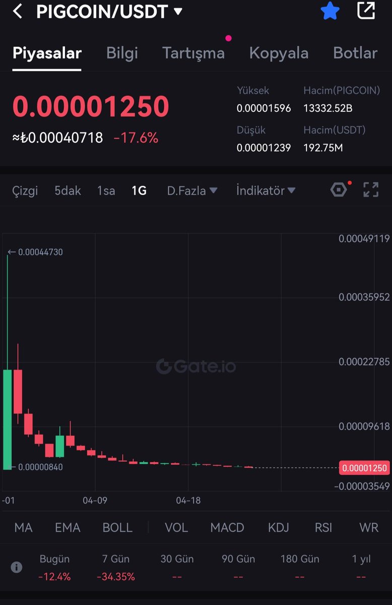 MikailYldrm06's tweet photo. Hard scammer 😀 Scam project #PigCoin Scammer @PigcoinX Delist scam project @gate_io https://t.co/JmF8mroar6
