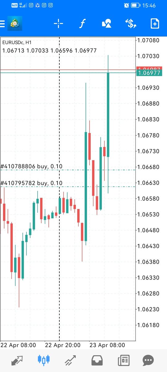 TradingGeek_ tweet picture