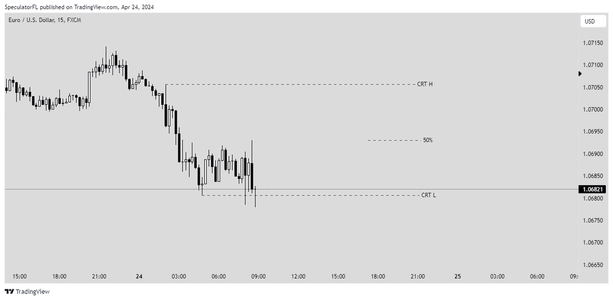 SpeculatorFL's tweet image. One CRT a day, keep every fake guru away.

- LTF CRT within a HTF CRT
- 0900 Distribution
- H4 CRT.

CRT and TSQ by @Romeotpt is all that you need.

These two alone are more than enough for finding:

- Bias
- DOL
- Trade Ideas.