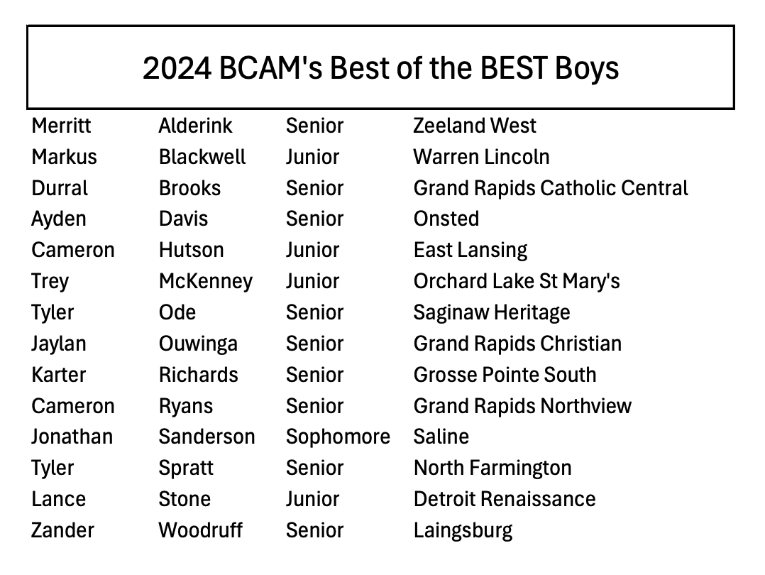 The high school boys basketball All-State team issued by the Basketball Coaches Association of Michigan (BCAM) for the 2023-24 season.

LINK: bcam.org/wp-content/upl…