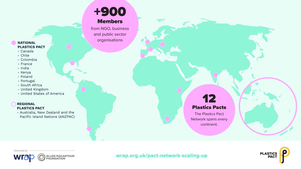 There is now a Plastics Pact on every continent on earth. Thanks to them, tens of billions of problematic or unnecessary plastic items have been eliminated, avoided and redesigned. #PLASTICSPACTNETWORK #INC4 wrap.org.uk/resources/repo…