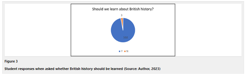 uclpress_ed's tweet photo. Whose story should we be telling? Oliver Morgan explores student attitudes towards, and perceptions of, the British history #curriculum. #HERJ @ArthurJChapman #HistoryEd @UCLpress #OpenAccess https://t.co/9dOlKleihQ https://t.co/6D8IlhXM6Z
