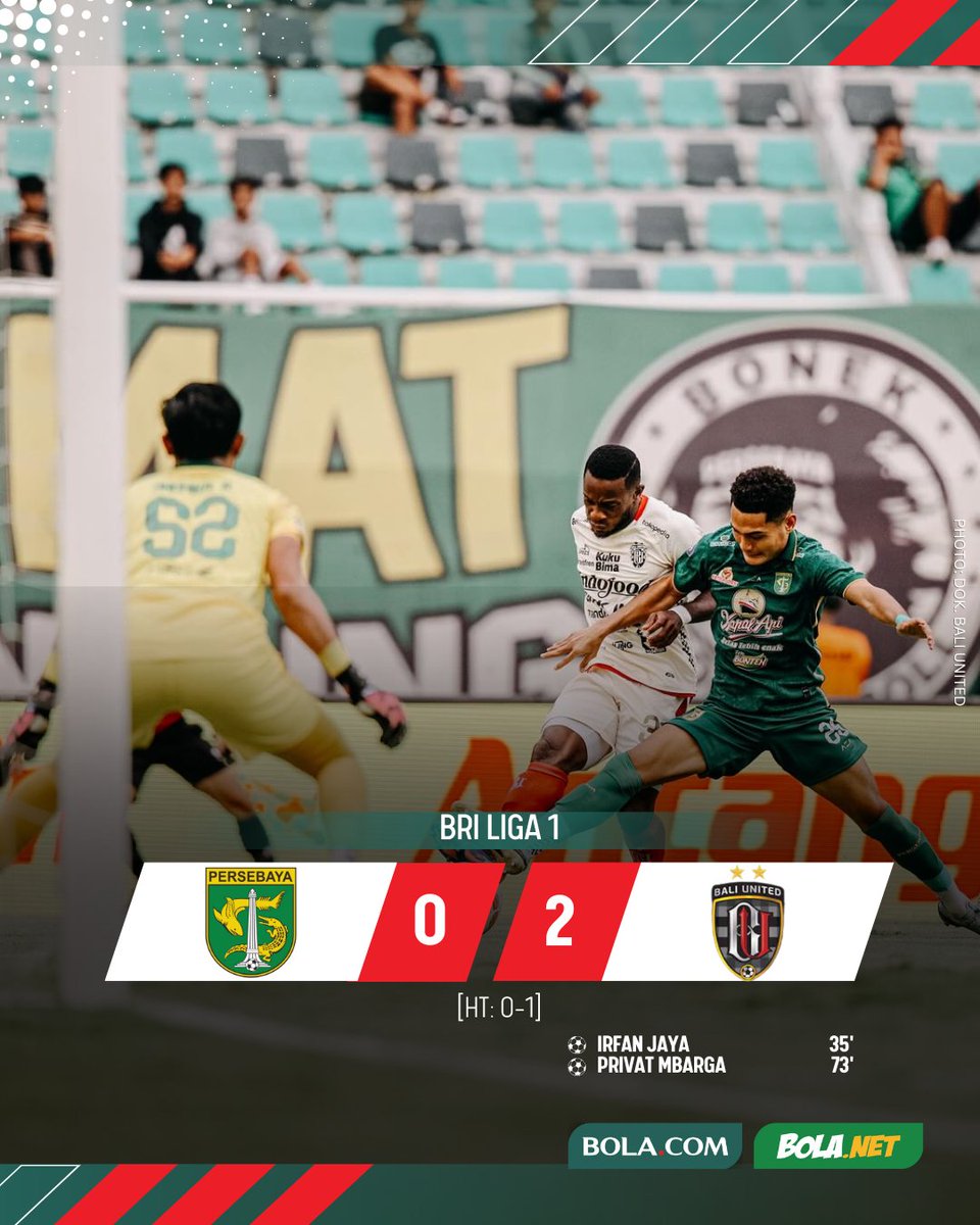 bolacomID's tweet photo. FT: Persebaya 0-2 Bali United | Poss: 50%-50% | Shots on Target: 1-3 | Fouls: 14-20
Permalukan Persebaya, Bali United Pastikan ke Championship Series.
Komentar kalian untuk aksi kedua tim sore ini?
#BolacomID #BLCENG #BRILiga1 https://t.co/hqJYZqeHWS