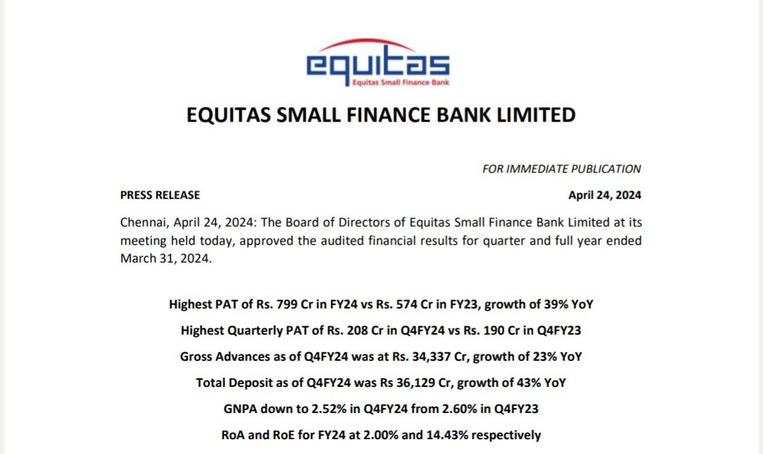 Equitas small finance bank
#equitas

Outstanding results 🎯💫⚡🔥
Thread!

FY2024 KEY NUMBERS 👇👇

Advances growing less than deposits shows a moderation in the banking credit.