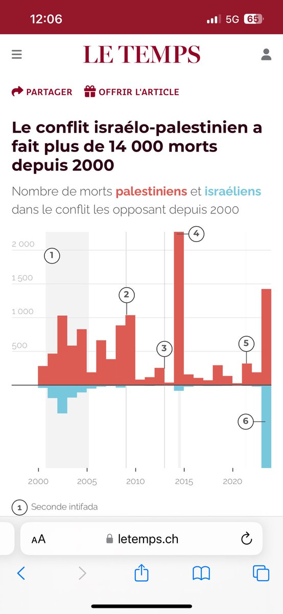 IVIArlequin's tweet photo. @veguigui @Fatforpeace https://t.co/tX6HMWcylc