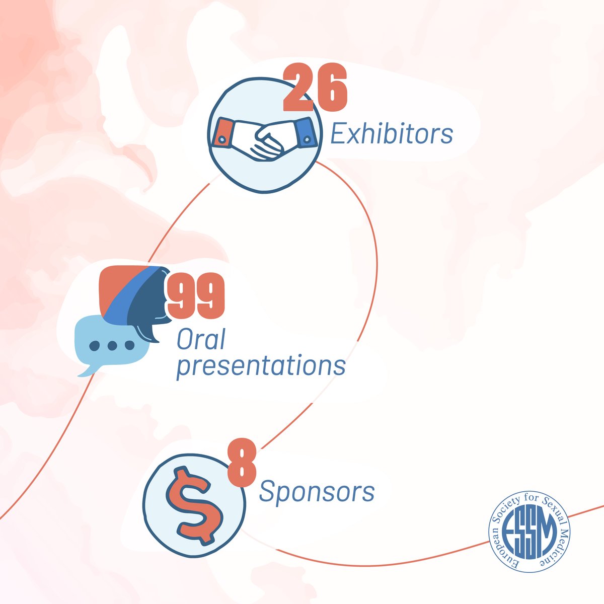 📊 Check out the incredible stats of #ESSM24 Congressi in #Bari. If you want to be updated on the upcoming events, visit our website 👇🏻 bit.ly/43LB0C4 #ESSMCongress #SexualHealth #Sexology #SexMed