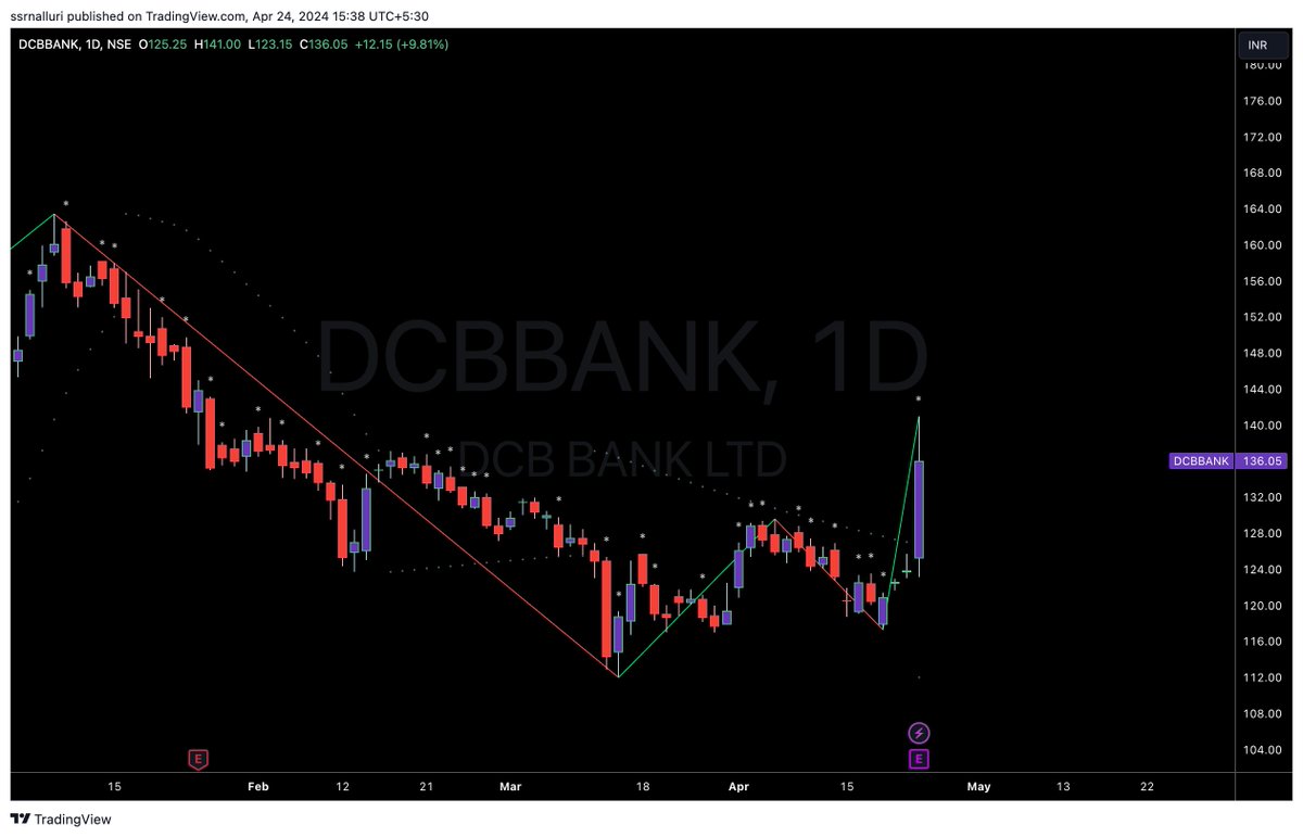 #dcbbank