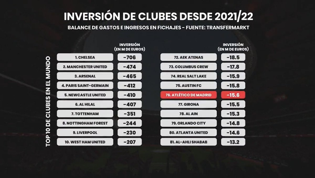 Reycholosimeone's tweet photo. Lo de Simeone es un milagro y seguís sin enteraros de nada. https://t.co/n4LkQyT0M5
