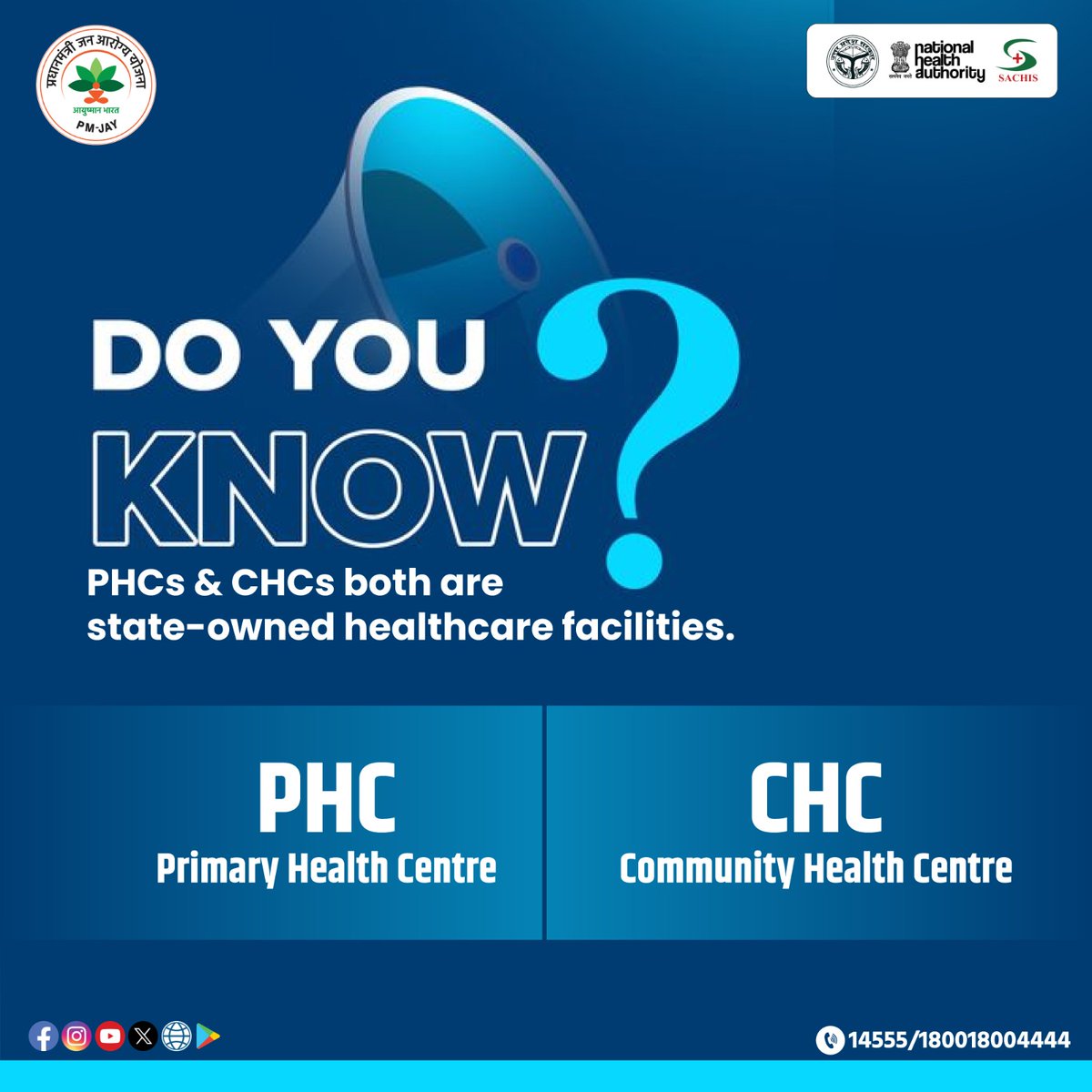 People can visit Primary Health Centers (PHCs) and Community Health Centers (CHCs) that are empanelled under #AyushmanBharat for their #healthcare needs.

#HealthForAll #MedicalCoverage #HealthcareScheme
#AyushmanYojana #UniversalHealthcare #PrimaryHealthCare #CommunityHealth