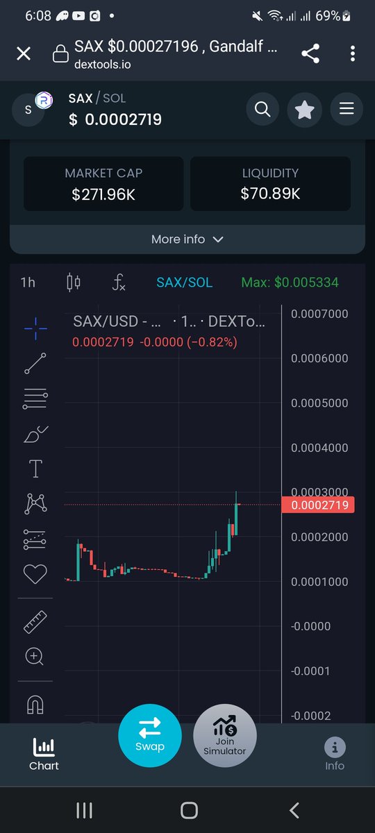 TraderZu's tweet photo. @LarpVonTrier What a call lol https://t.co/oWMwTjUMhh