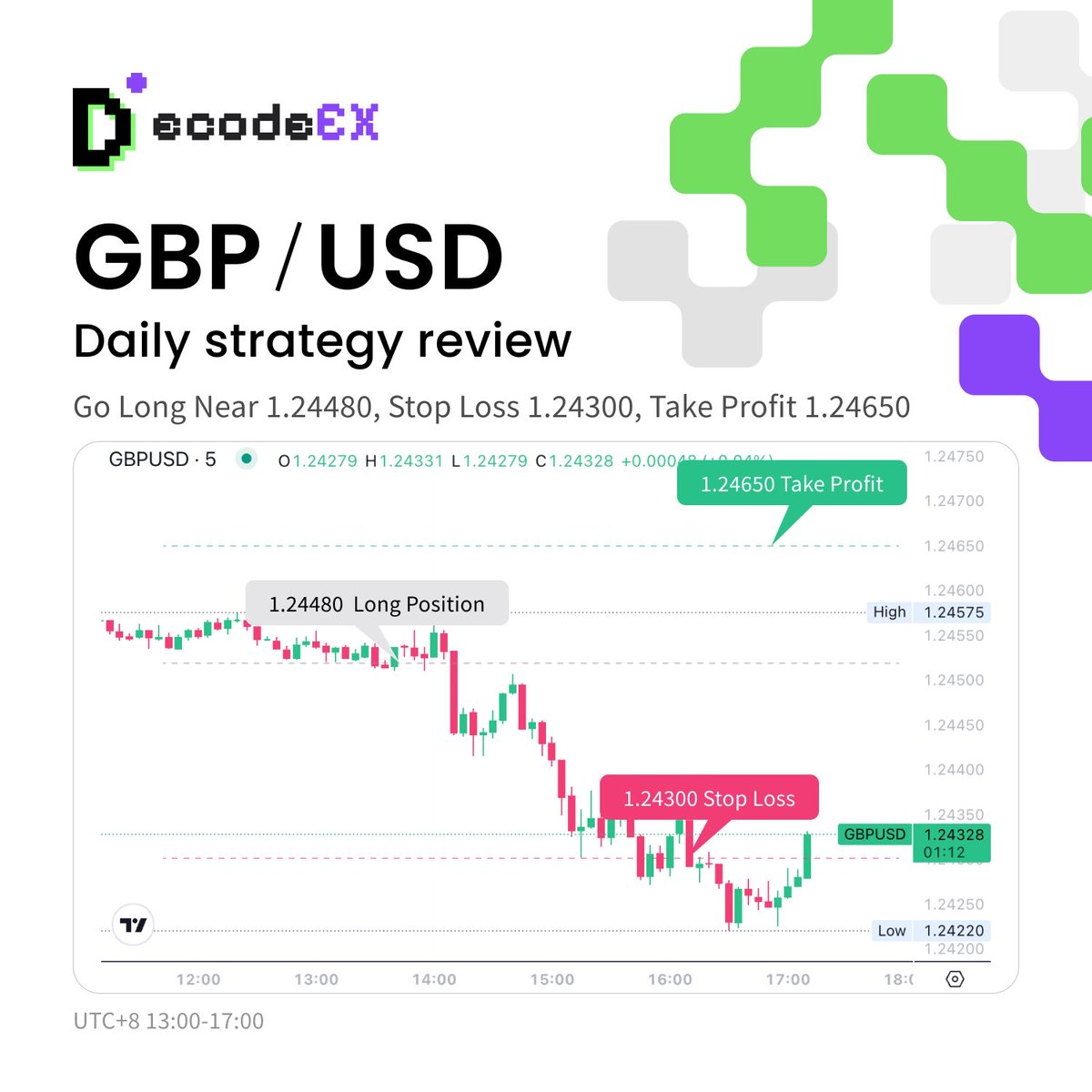 📊💼 Daily Strategy Review 📈🔍

#DailyStrategy #TradingReview #FinancialMarkets #ForexMarket #Forexsignal #forexstrategy #forextrader