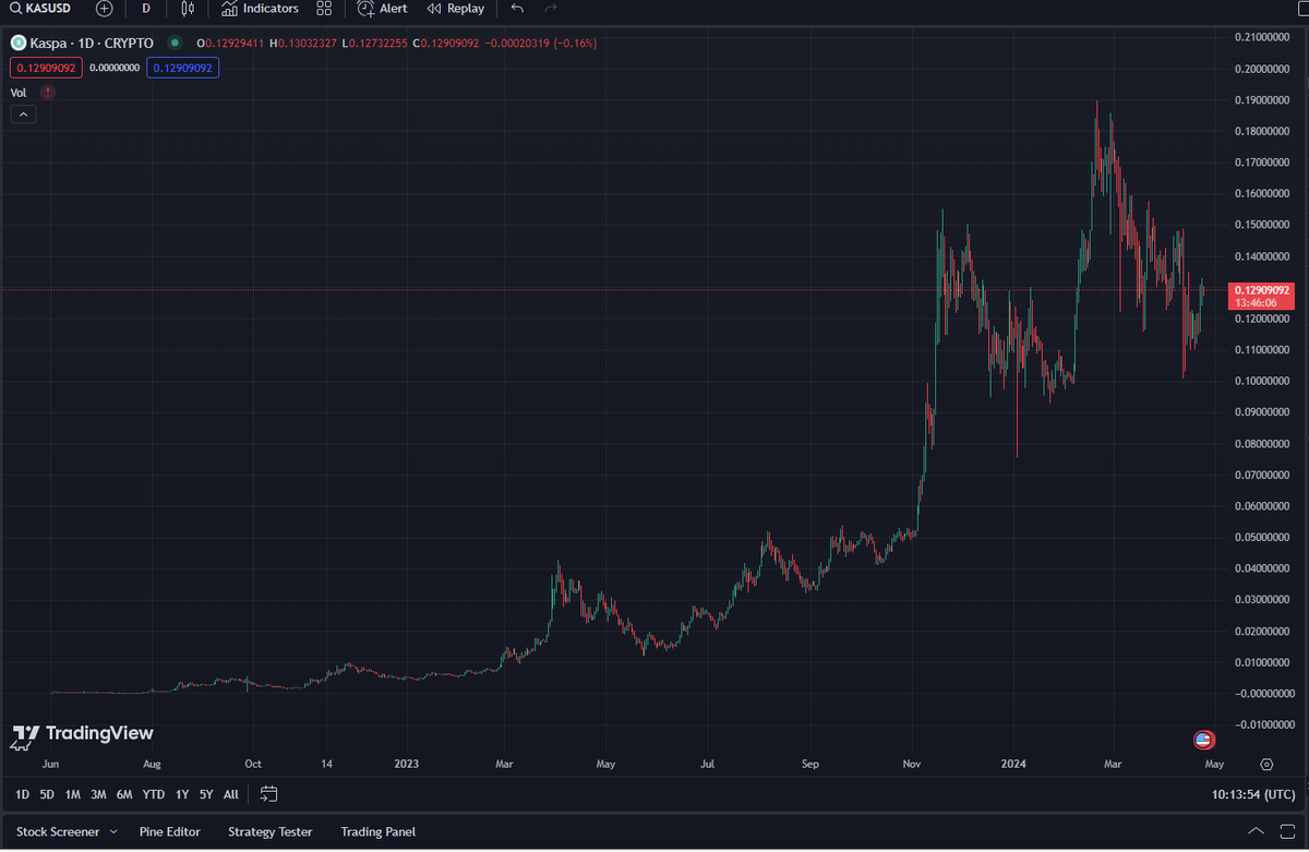 Foshaxx's tweet photo. @ChifoiCristian How about this one? $Kas https://t.co/3obq8FrF71