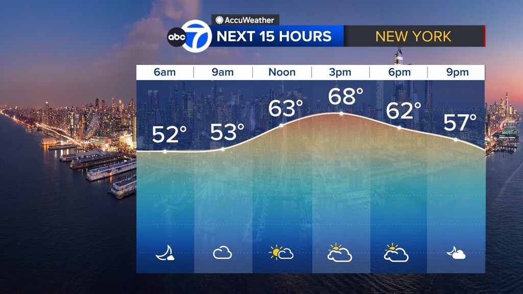 Good morning. Here's your Planning Forecast. #abc7ny