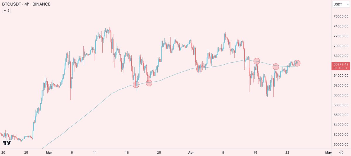honey_xbt's tweet photo. we are so back 

#bitcoin https://t.co/vijttPhoHu
