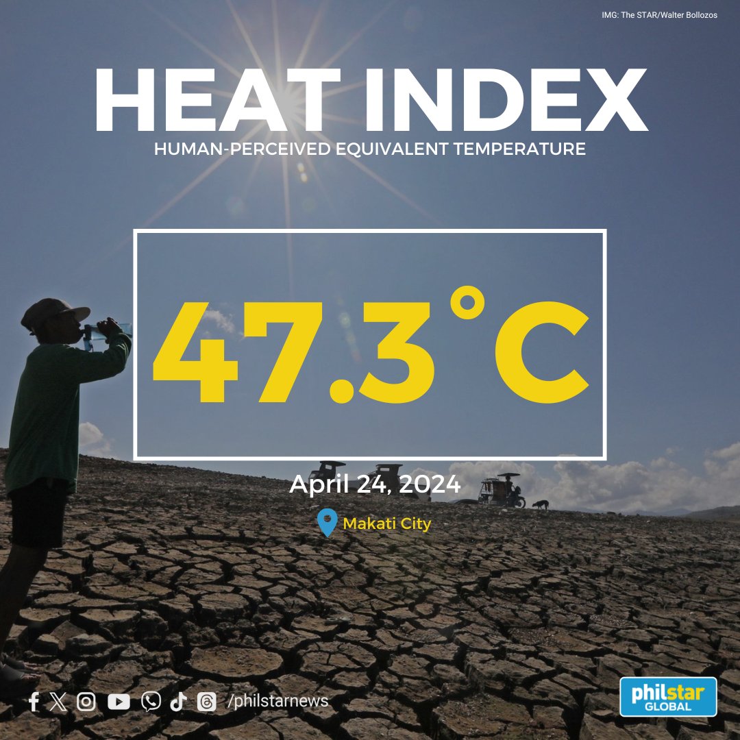 PhilstarNews's tweet photo. A heat index of 47.3 degrees Celsius, which falls into PAGASA’s “dangerous” level, was observed in Makati City at 1:29 PM on Wednesday, April 24, according to the city’s Disaster Risk Reduction and Management Office.

The city also recommends that its residents take necessary measures to prevent heat-related issues such as heat cramps, heat exhaustion, and heat stroke.