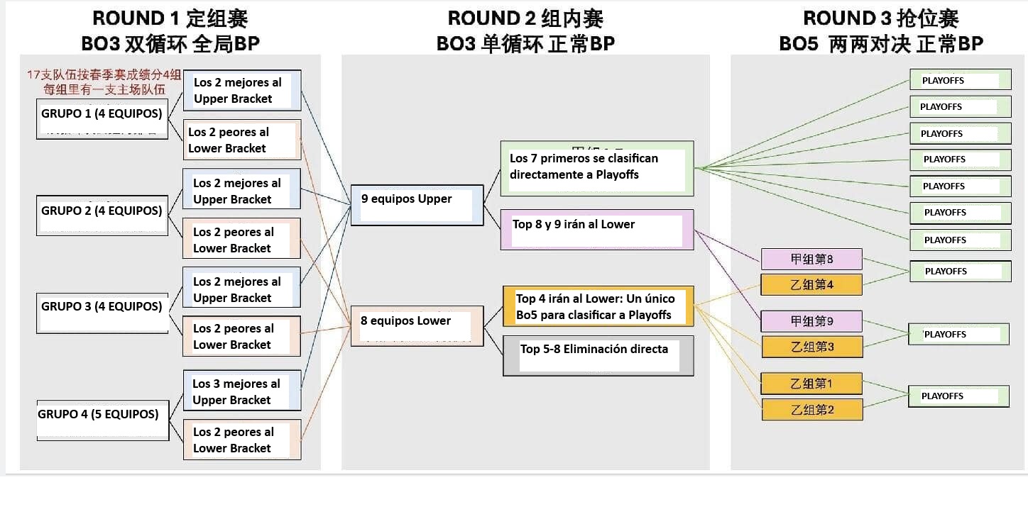 Nuevo formato de la LPL