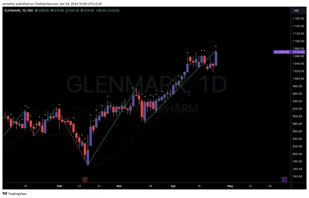 #glenmark