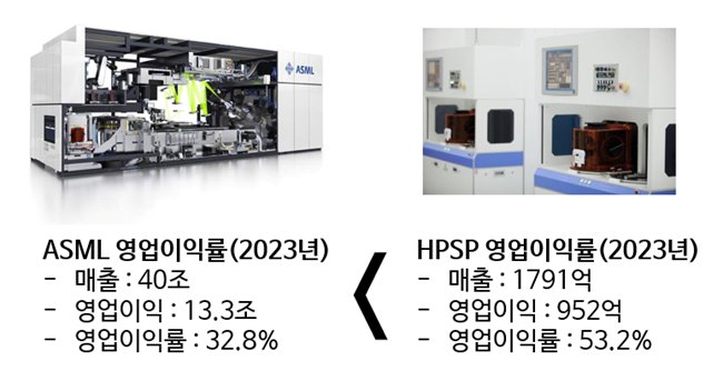 [이슈체크] 100억 넣은 사모펀드, 어떻게 1.3조 벌었을까
HPSP의 최대주주는 지분 39.59%를 가진 프레스토6호펀드입니다. 2대 주주가 한미반도체와 그 대표이사인 곽동신 부회장이죠. 이들은 2021년 HPSP 구주주들의 지분을 인수했습니다.

프레스토6호는 크레센도가 만든 사모펀드입니다.