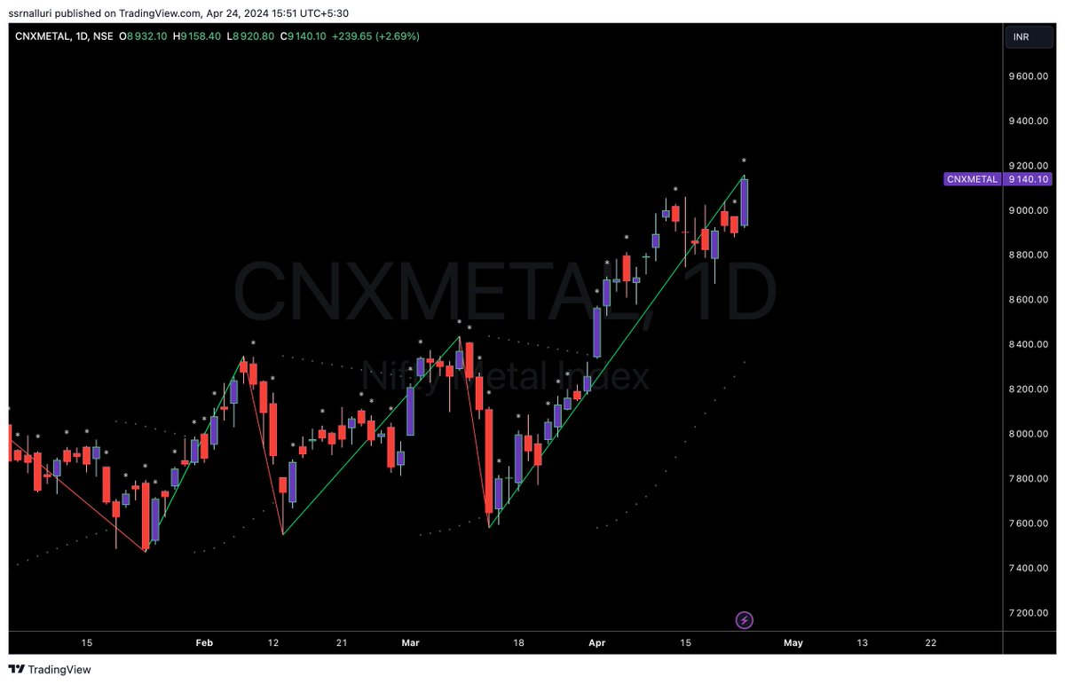 #cnxmetal