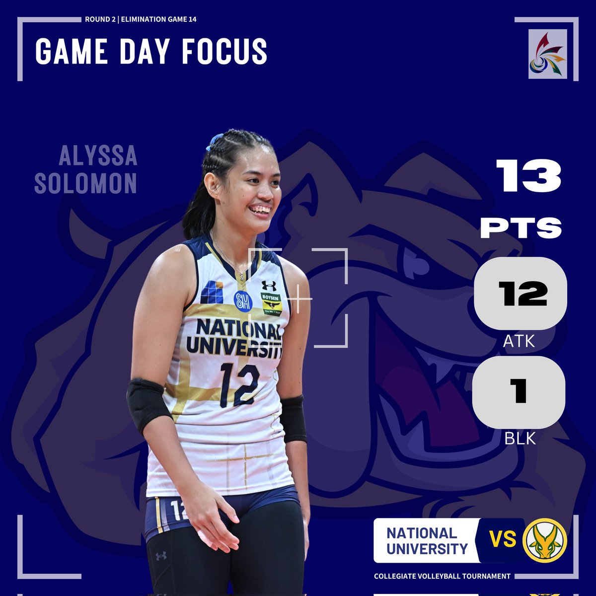 The NU Lady Bulldogs secured a twice-to-beat advantage in the semis after winning their FEU match, 25-21, 25-19, 25-22, today at the SMART Araneta Coliseum.

Player of the game: Aly Solomon 
13 points - 12 attacks, 1 block

📷: UAAP Media Bureau 
#GoBulldogs #UAAPSeason86