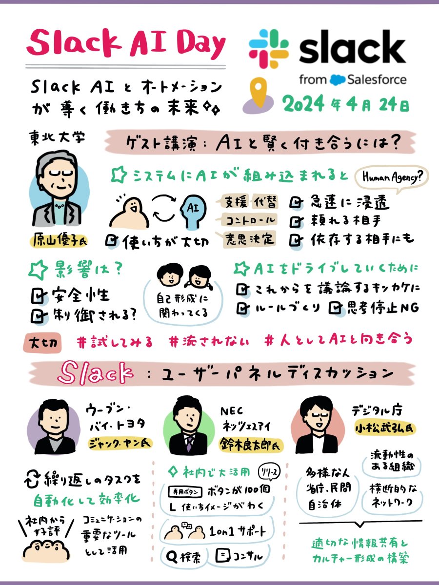 SalesforceJapan's tweet image. 💫本日開催💫
【#𝗦𝗹𝗮𝗰𝗸𝗔𝗜𝗱𝗮𝘆】の盛り上がりを✍️グラレコでお届けします！

ご参加いただいた皆さま、ありがとうございました✨

#グラレコ #Salesforce #Slack #生成AI