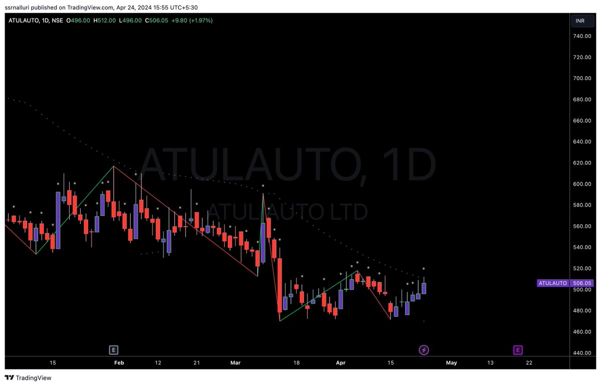 #atulauto