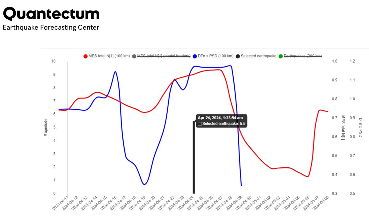 QuantectumG tweet picture