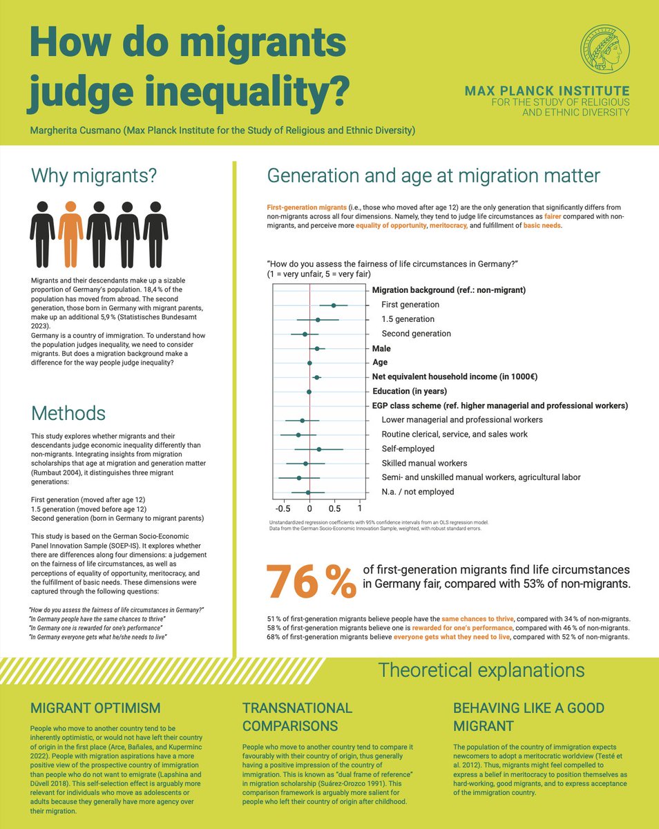 Congratulations to @MargheritaCusm for receiving the Best Poster Award for her poster on 'How do #migrants judge #inequality' at the #In_equalityConference2024 @UniKonstanz @Bodenseeforum #inequality #politicsofinequality Find out more on Margherita's work t.ly/j7Zjy
