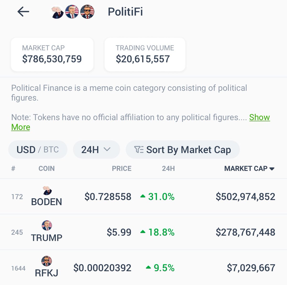 benbuiz's tweet photo. #Politifi Green 🔥

Are you still fading $FRANC at a 300k market cap, @moonuelmacaron?

• Free airdrop coming soon for holders
• Utility
• Liquidity burned, under presale price
• Team has great connections

And $FRANC is not on @coingecko yet..

Patience will pay. Very good https://t.co/9borM5JzPd