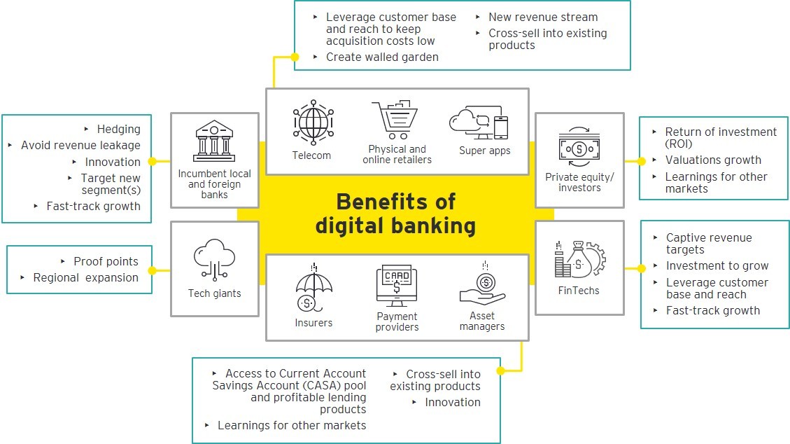 #infographic Benefits of Digital Banking via @Nicolas2Pinto 

#digitalbanking #fintech #banking #finance #innovation #technology #mobilebanking #onlinebanking #convenience #security #affordability