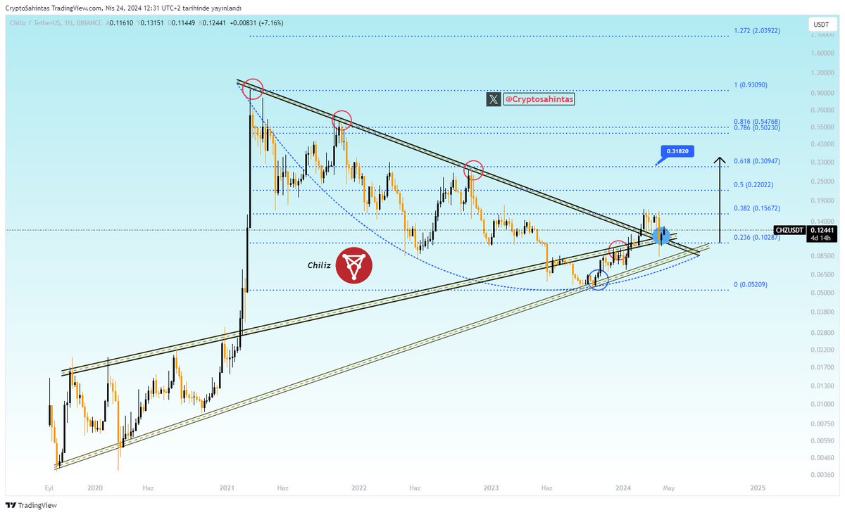 #ChiliZ    Loading..  0.31 $  %200 🚀

Çok yakında... 

#Chz $Chz #ChilizChain