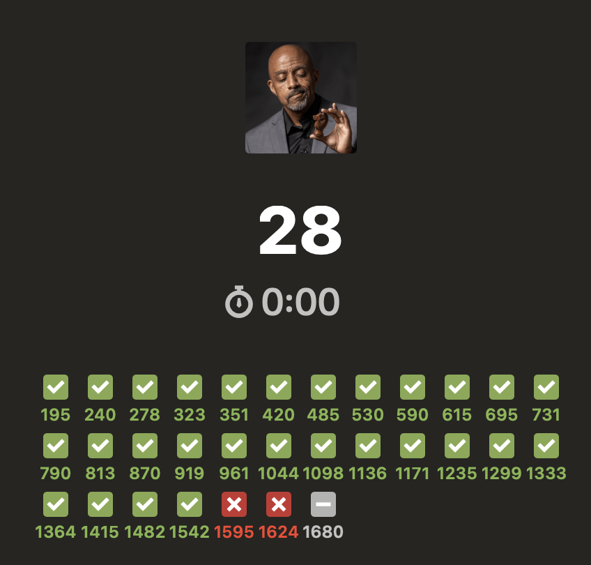 ChessVonDoom's tweet photo. The best I've ever done on the 5 min Puzzle Rush is 29. Goal is to get 30. #chess #chesspunks https://t.co/SYn9Y0Iqih