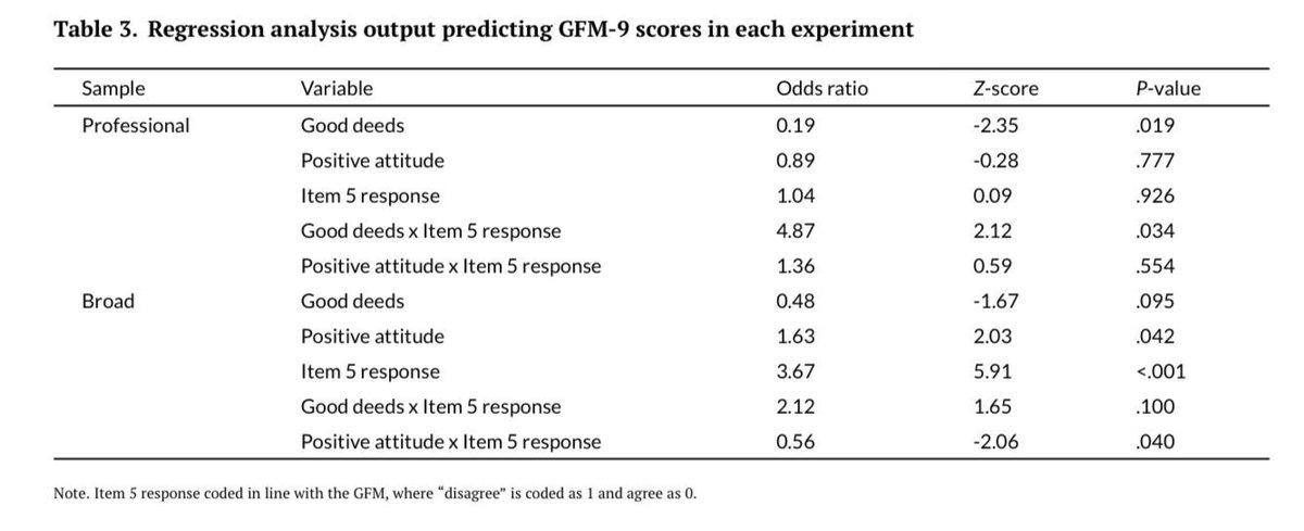 Koenfucius 🔍 (@koenfucius) on Twitter photo The belief that having a positive attitude or doing good deeds increases the likelihood at winning in gambling is a fallacy. Or is it? Research by <a href="/pnewall/">Philip Newall</a> and <a href="/JAY__TORRANCE/">Jamie Torrance 🏴</a> suggests, for poker players, the ‘positive attitude’ belief is rational: buff.ly/3JS8Tbv The belief that having a positive attitude or doing good deeds increases the likelihood at winning in gambling is a fallacy. Or is it? Research by <a href="/pnewall/">Philip Newall</a> and <a href="/JAY__TORRANCE/">Jamie Torrance 🏴</a> suggests, for poker players, the ‘positive attitude’ belief is rational: buff.ly/3JS8Tbv