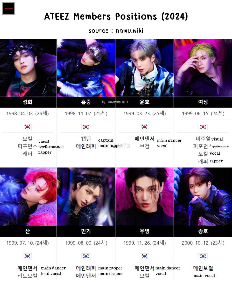 ateezmfs's tweet photo. [az] sender habis liat profile ATEEZ di namuwiki, ternyata mereka posisi nya udah di update :O https://t.co/w623rVXqJA