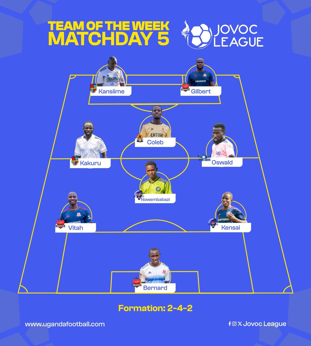 JL Season IV — Matchday 5

Team of the Week !

📲 | ugandafootball.com

#JLSeasonIV | #HembaGwake