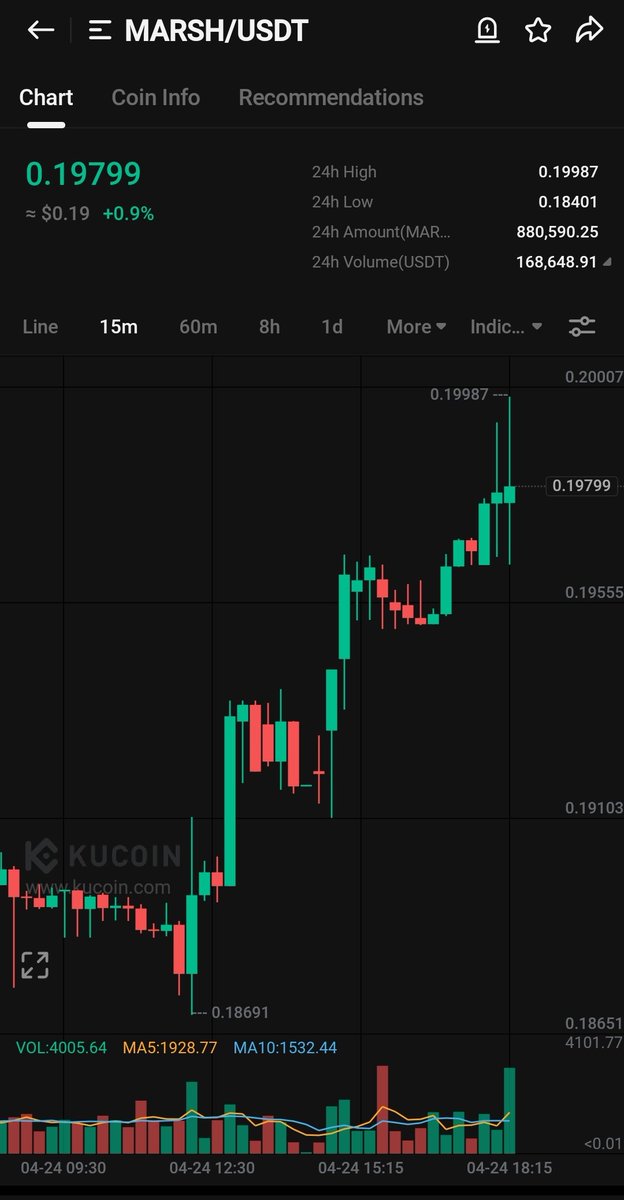 $MARSH looking Bullish 🫣 Told you guys, You need to buy more now before the massive pump happens. 🚀🚀 #crypto #BullRun2024