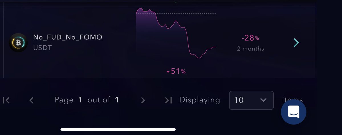 pipo911rs's tweet photo. @zignaly You are only showing the good one the be honest I’ve tried it was good the first month and now underwater they are not better than the others , they say they use stop loss if it was the case would not have lost so much https://t.co/AyQK8BcPAE
