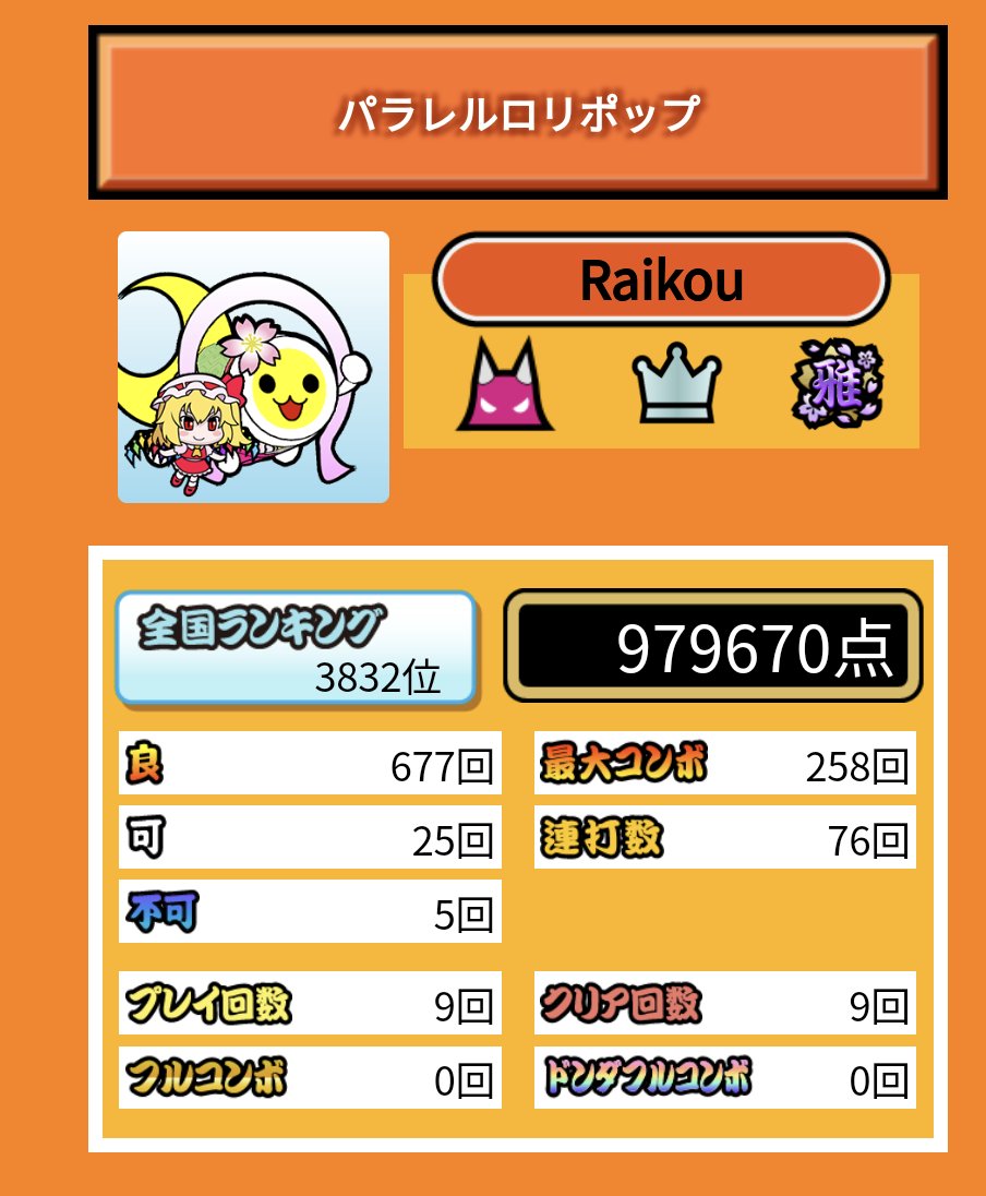 Raikou_taiko tweet picture