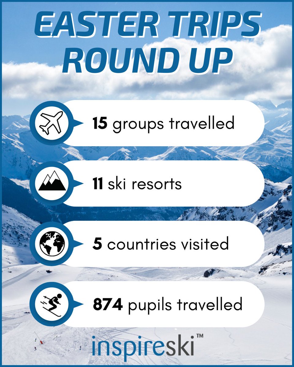 𝐄𝐀𝐒𝐓𝐄𝐑 𝐒𝐊𝐈 𝐓𝐑𝐈𝐏𝐒

Another successful Easter ski season for all our groups that travelled! ❄️⛷️

#inspired #easter #skitrips #skiing